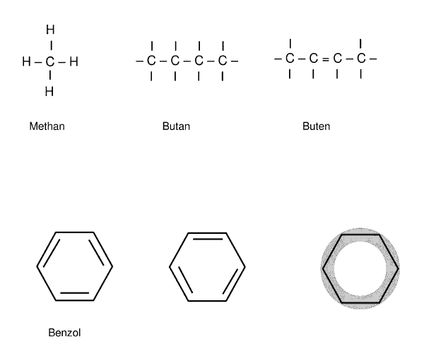Grafik: Kohlenwasserstoffe mit Einfach- und Doppelbindungen, sowie der Benzolring