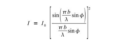 Formel zur Berechnung Intensitaetsverteilung bei der Beugung am Einfachspalt