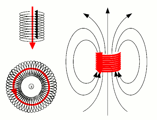 W2b) Wirkung: Magnetfeld (Elektromagnet/Elektromotor) – Schulphysikwiki